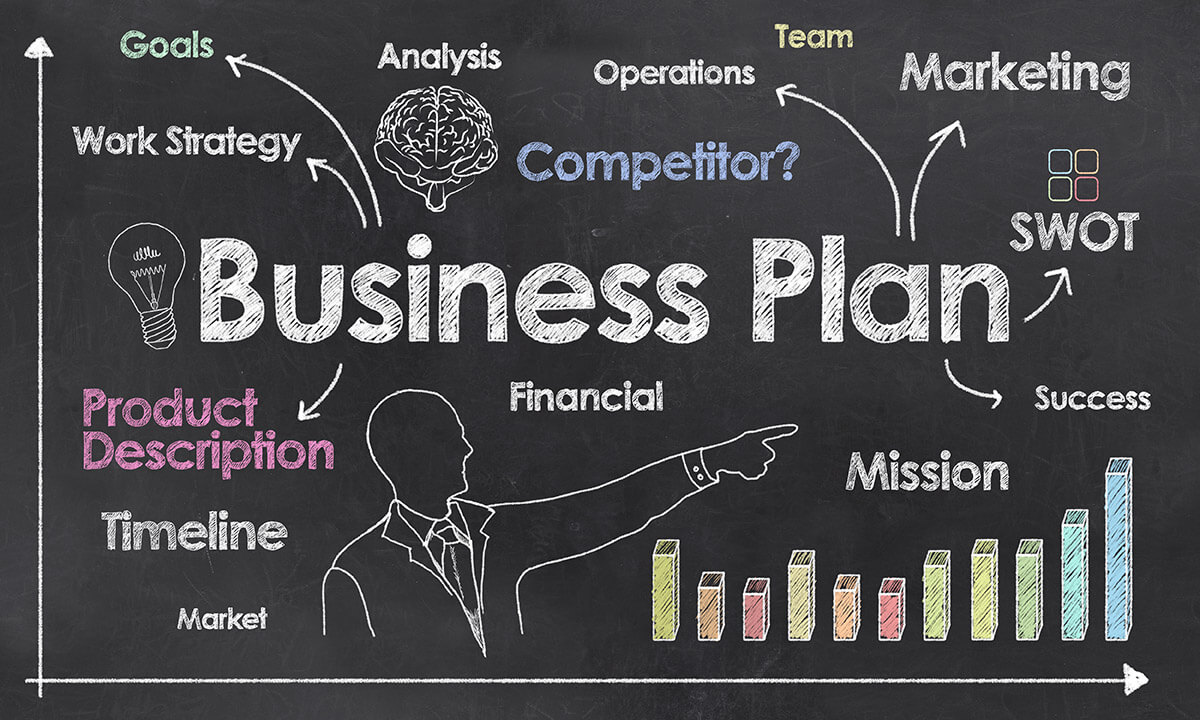 Business Plan - Spa Advisors Inc